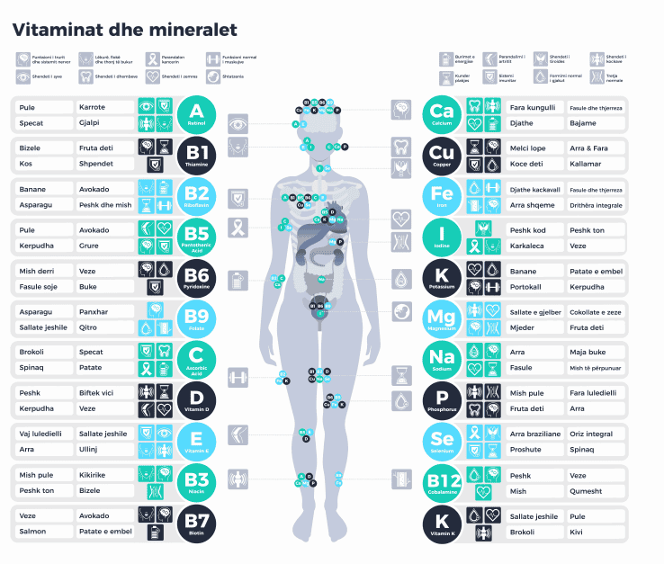 raport i testit te intolerances se trupit