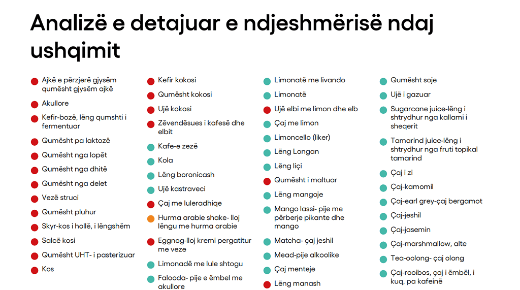 plan ushqimor pas testit te intolerances se trupit